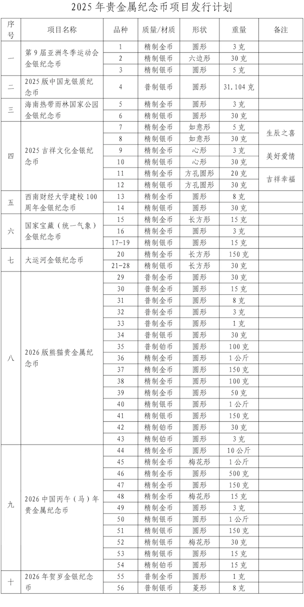 来源：人民银行官网