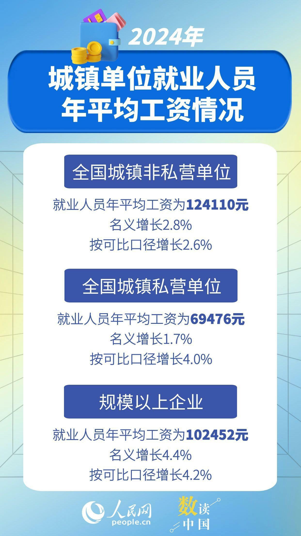 数据来源：国家统计局 图文编辑：杨曦