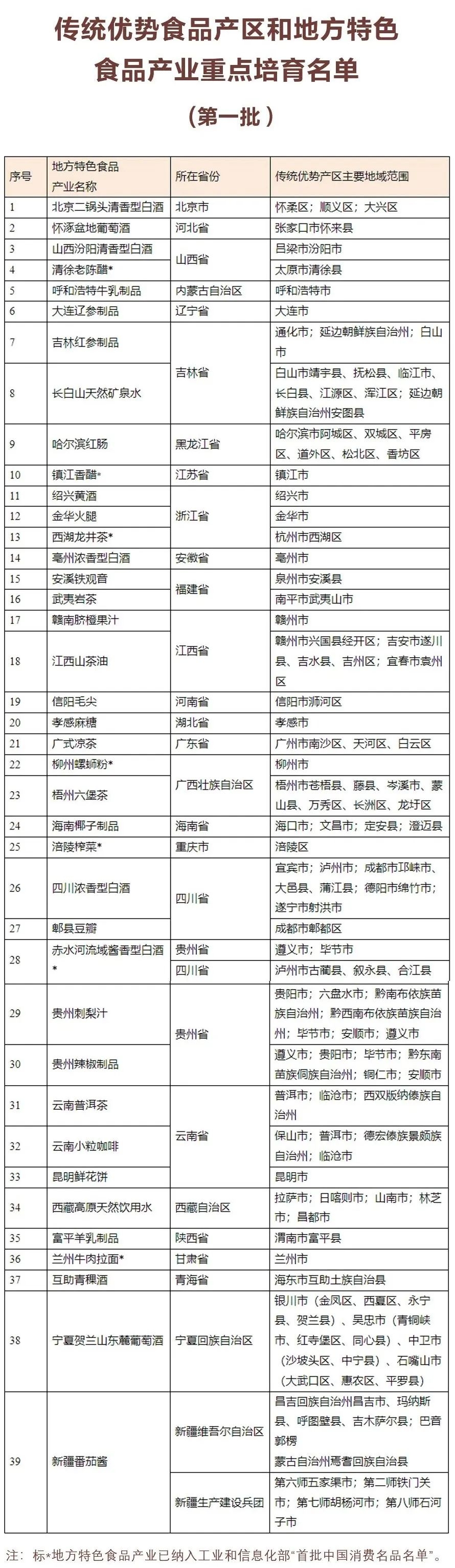 图片来源：工业和信息化部消费品工业司