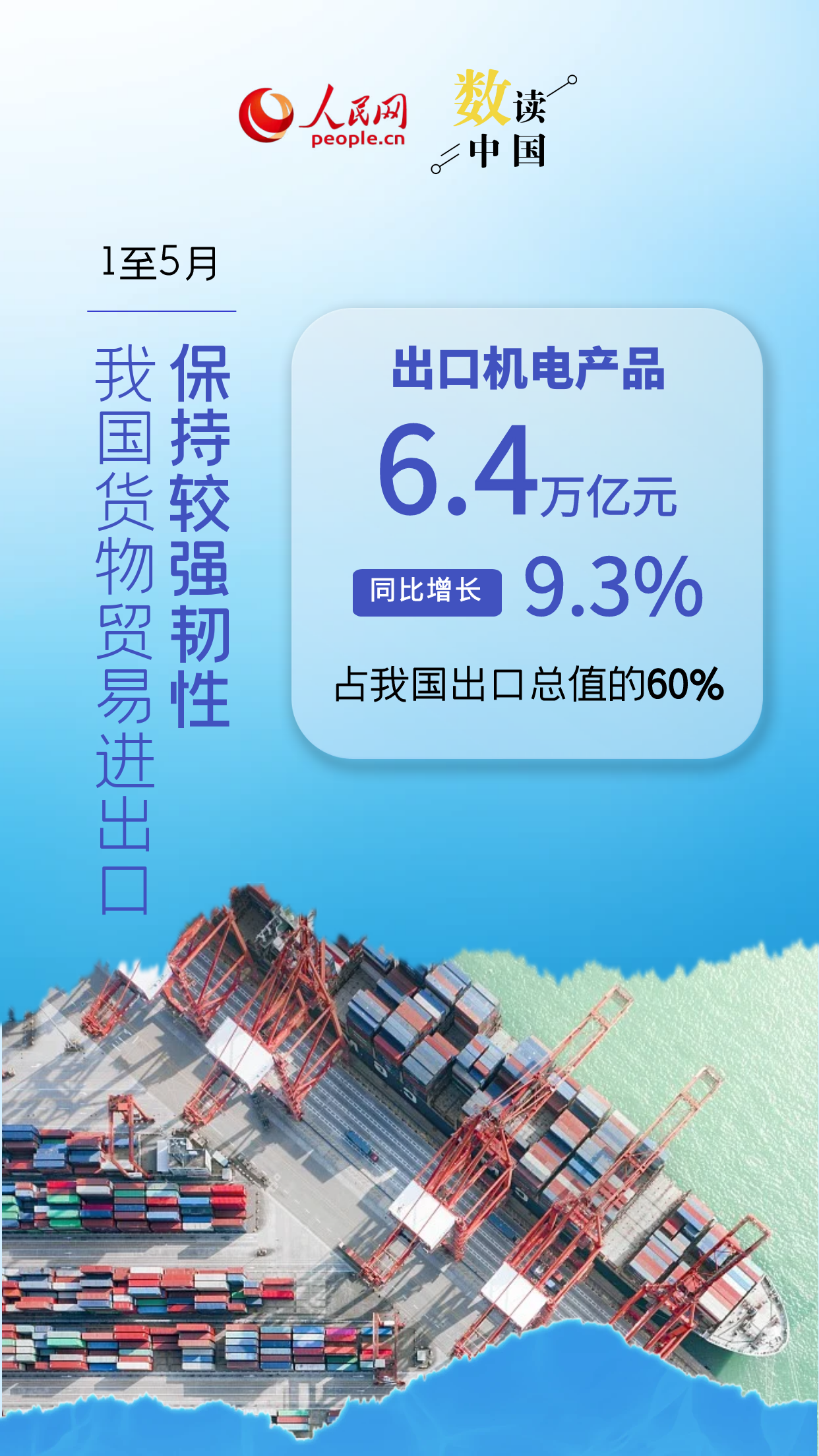 资料来源：海关总署、央视新闻