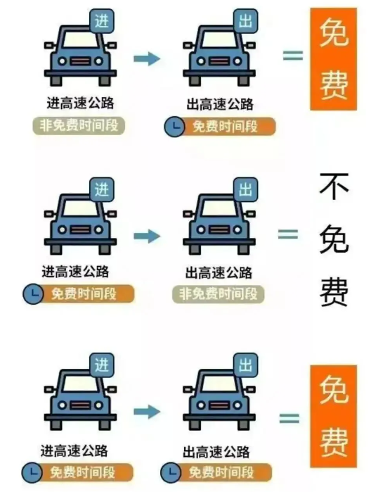 免费3天!清明假期自驾安全指南,出发前必看→