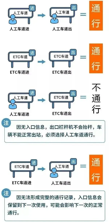 免费3天!清明假期自驾安全指南,出发前必看→